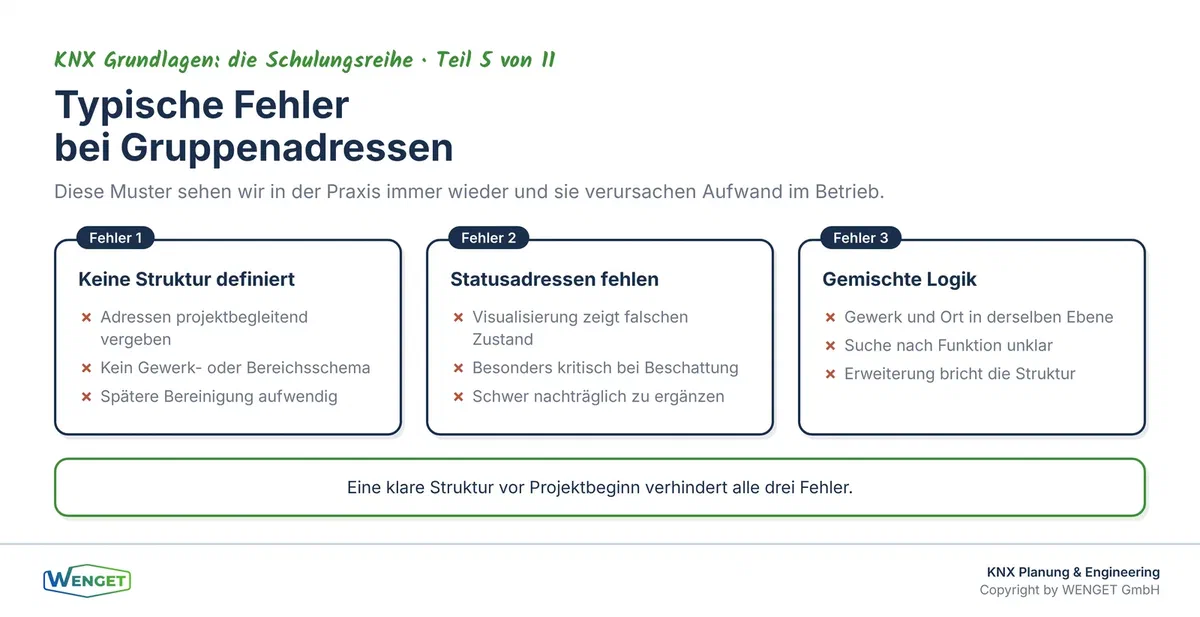 Häufige Fehler bei Gruppenadressen: fehlende Struktur, keine Statusadressen, gemischte Logik.