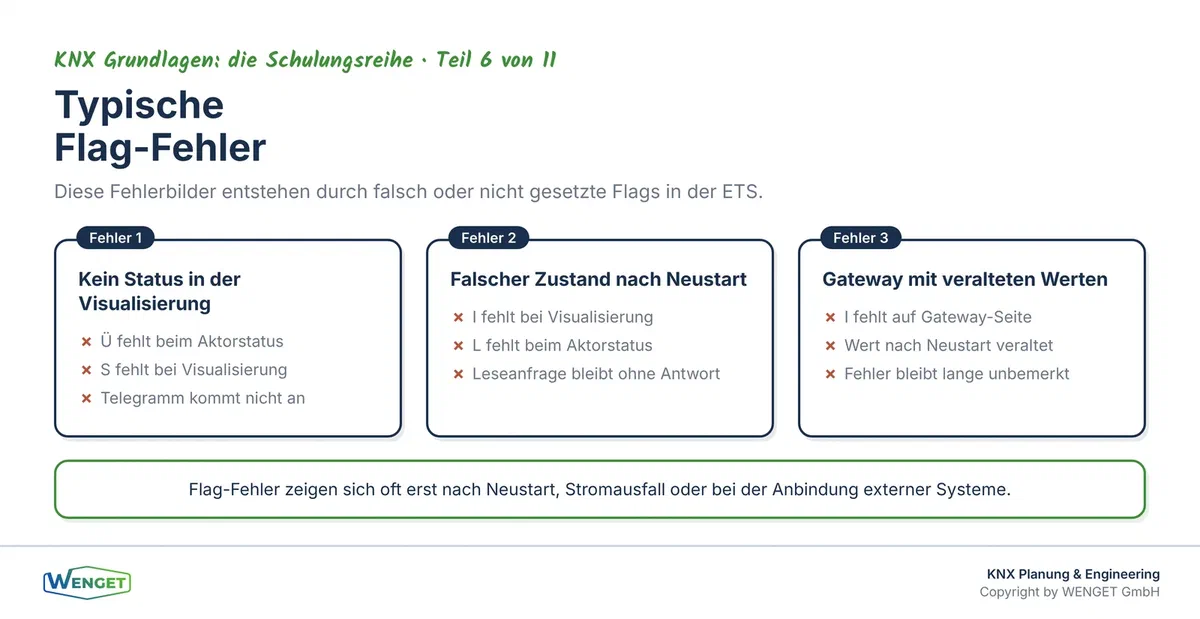 Typische Flag-Fehler und ihre Fehlerbilder in der Praxis.