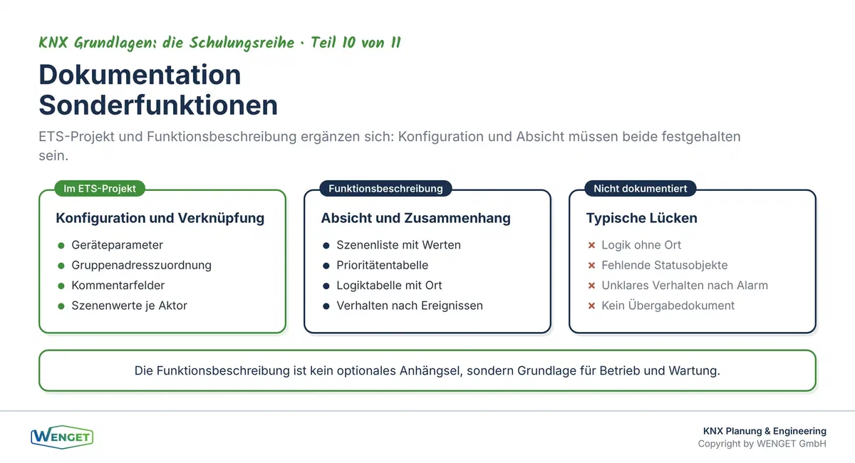 Dokumentation von Sonderfunktionen: Was ins ETS-Projekt gehört und was in die separate Funktionsbeschreibung.