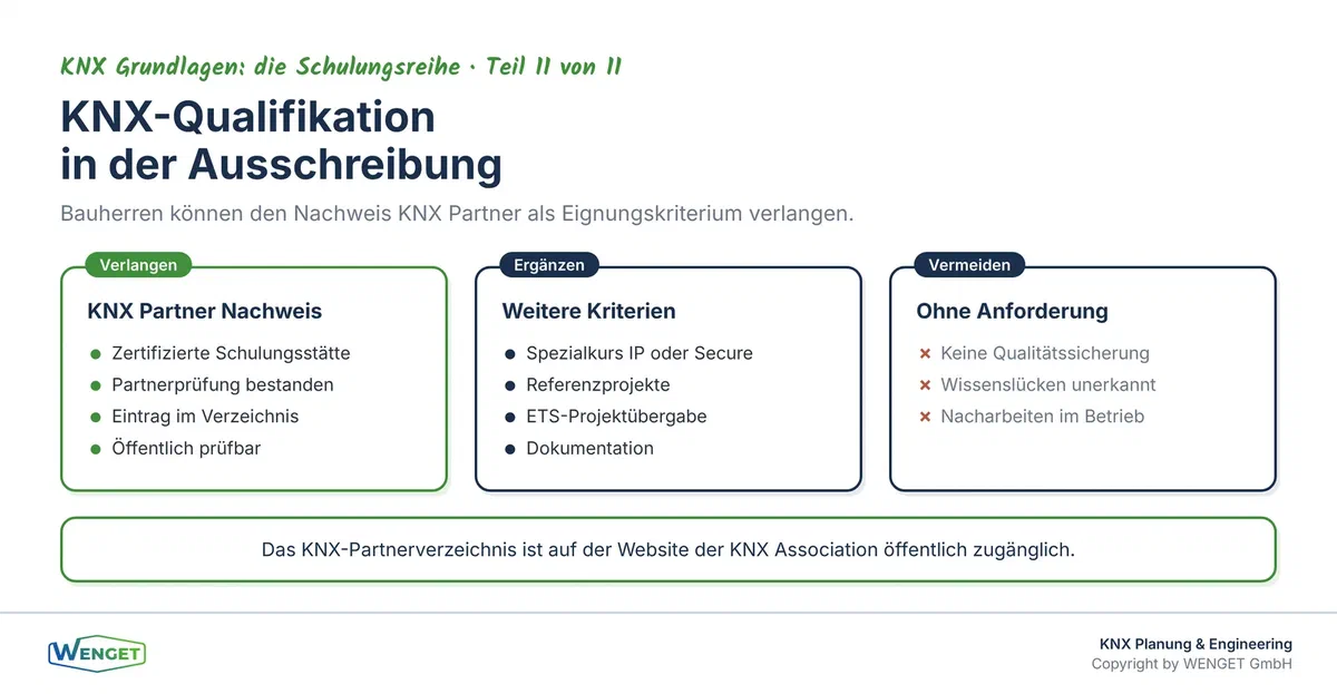 Qualifikation in der Ausschreibung: Was Bauherren konkret verlangen können und wie der Nachweis funktioniert.