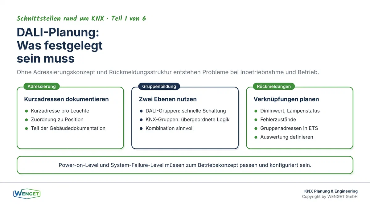 Planung der DALI-Segmente: Adressierung, Gruppen und Rückmeldungen als Grundlage der Schnittstelle.
