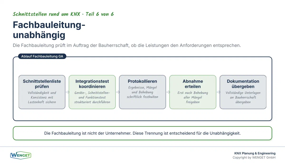 Die Rolle der Fachbauleitung: unabhängig prüfen, koordinieren und protokollieren, ohne selbst Unternehmer zu sein.