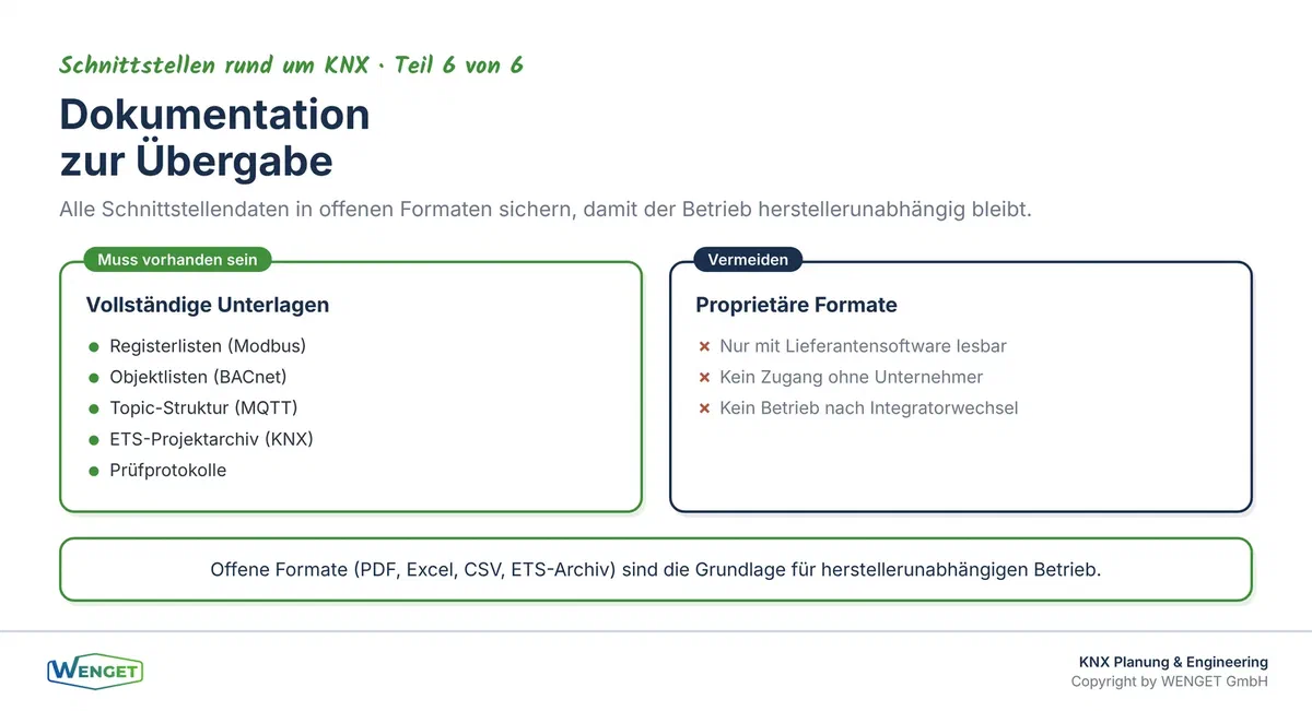 Dokumentation als Leistungsbestandteil: Registerlisten, Objektlisten, Parametrierdaten und Prüfprotokolle gehören zur Übergabe an die Bauherrschaft.
