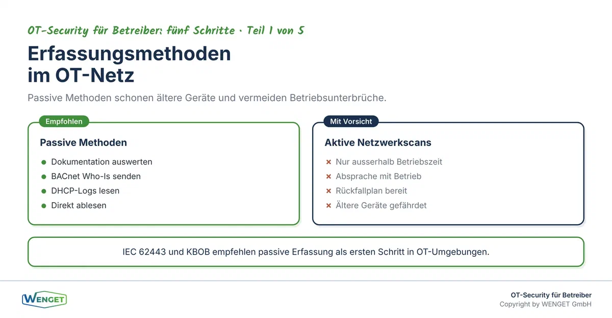 Passiv vor aktiv: Welche Erfassungsmethoden in OT-Netzen geeignet sind und welche Risiken aktive Scans mit sich bringen.