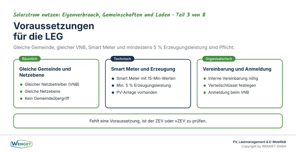 Voraussetzungen für die Gründung einer LEG: Was technisch, rechtlich und organisatorisch stimmen muss.