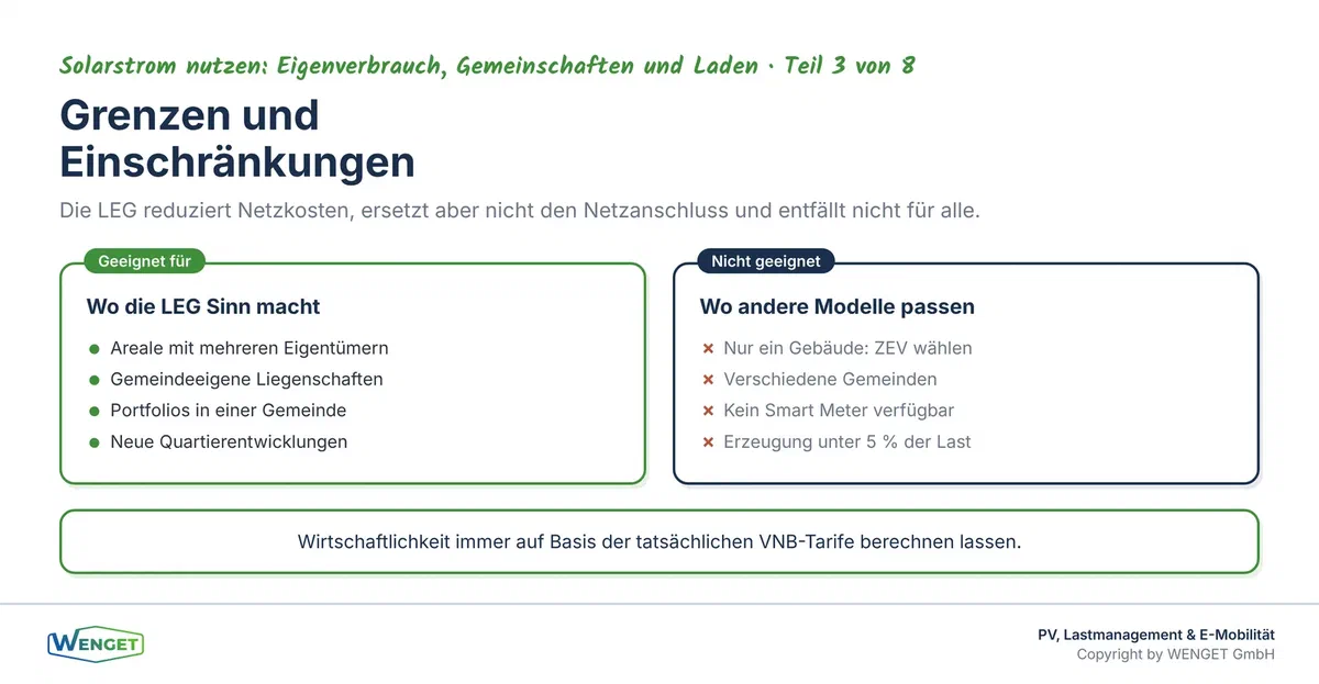 Grenzen der LEG: Was das Modell leistet und wo seine Einschränkungen liegen.