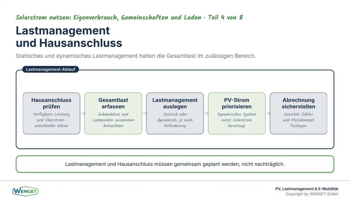 Lastmanagement und Hausanschluss: Wie viele Ladepunkte verträgt das Gebäude ohne Anschlusserhöhung?