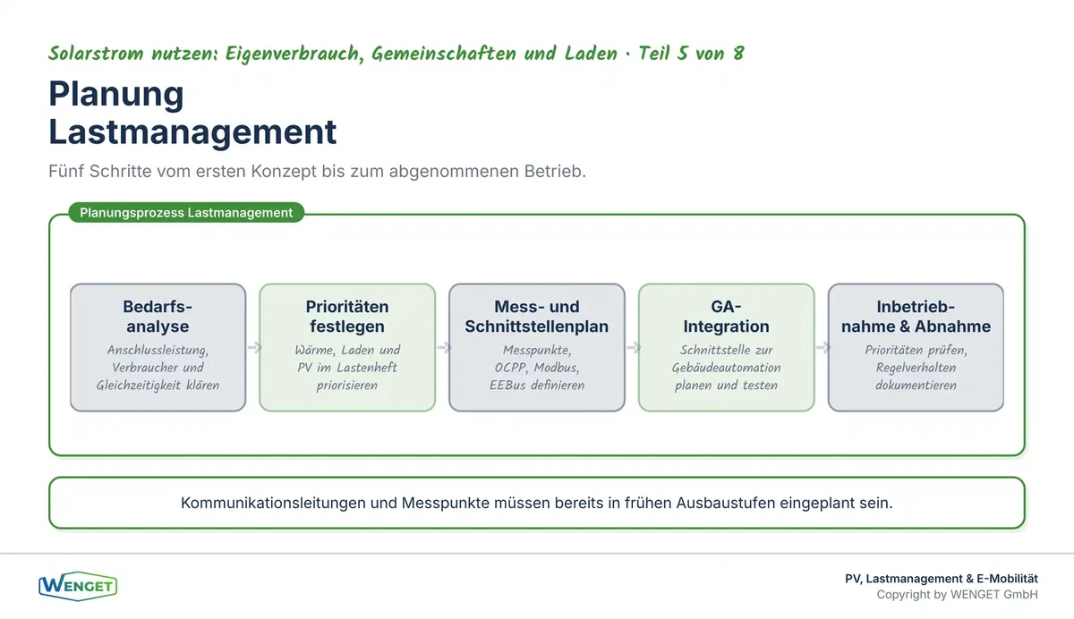 Planungsschritte für ein dynamisches Lastmanagement: Von der Bedarfsanalyse bis zur Inbetriebnahme und Abnahme.