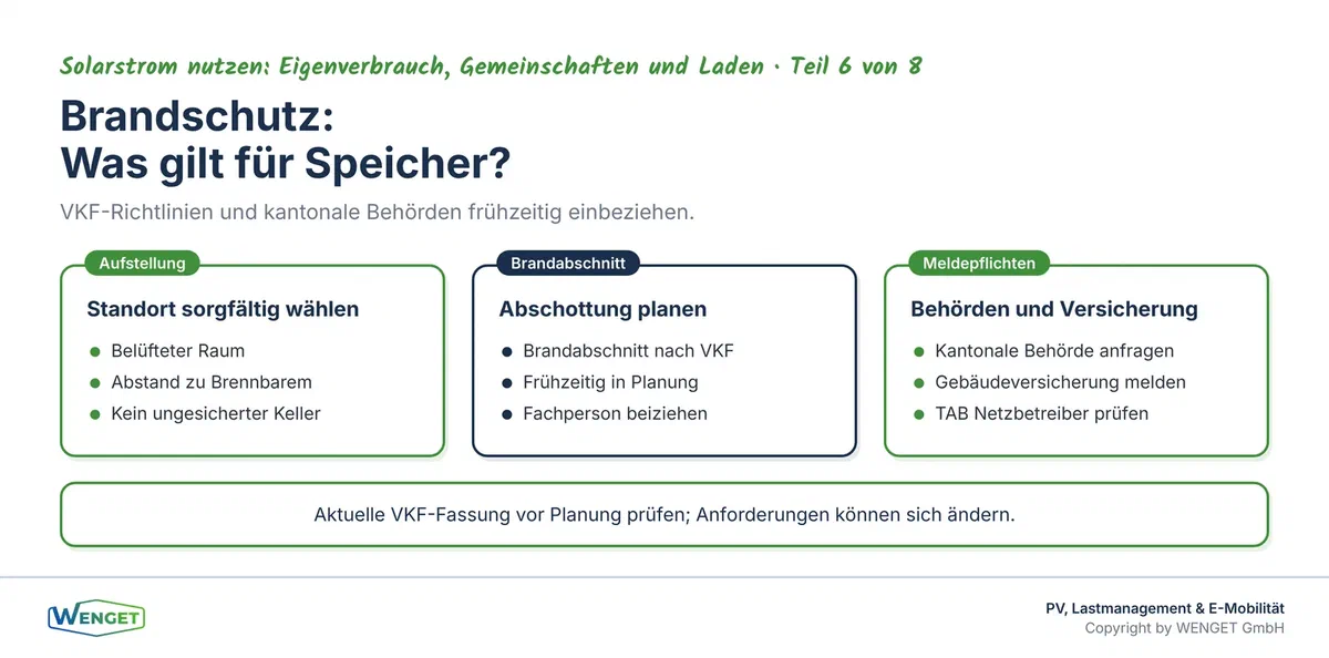 Brandschutzanforderungen für stationäre Batteriespeicher: Aufstellung, Lüftung, Brandabschnitt und Meldepflichten.