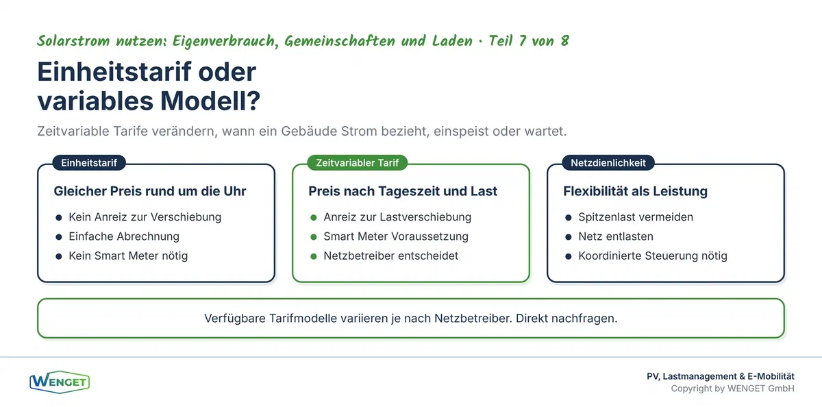 Vom Einheitstarif zum zeitvariablen Modell: Wie sich Tarifstrukturen auf den Gebäudebetrieb auswirken.