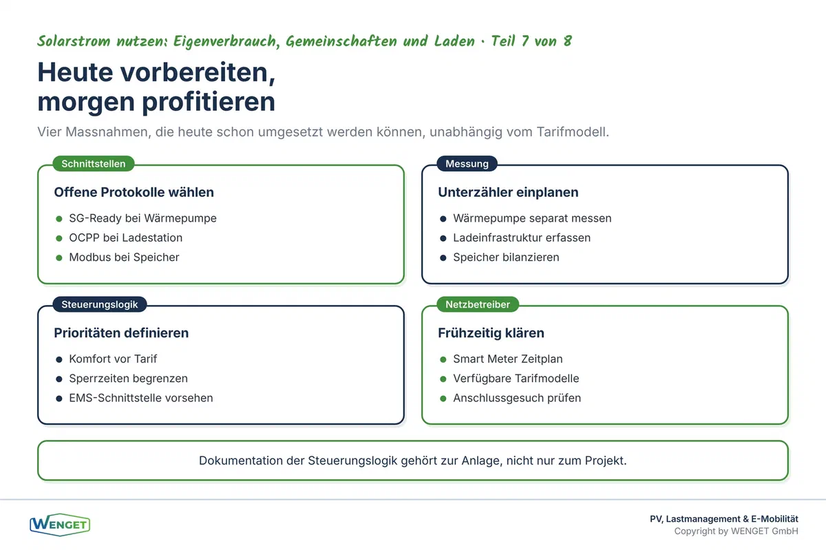 Vorbereitung heute für Tarife von morgen: Schnittstellen, Messung, Steuerungslogik und Netzbetreiber-Koordination.