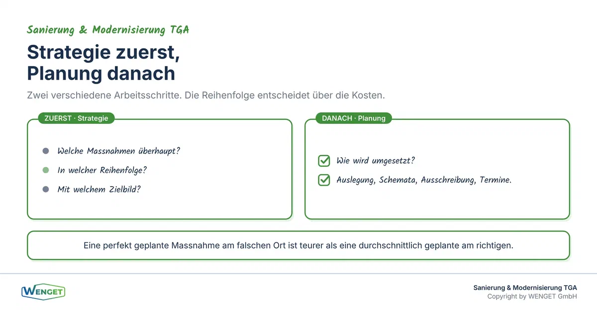 Titelbild: Strategie und Planung sind zwei verschiedene Arbeitsschritte.