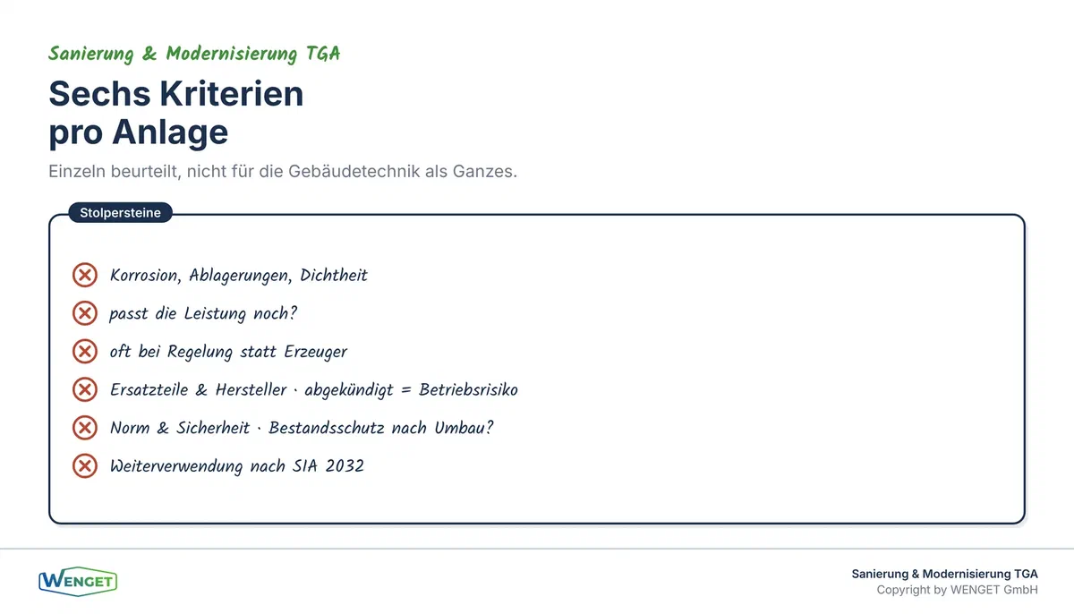 Sechs Kriterien, für jede Anlagengruppe einzeln beurteilt.