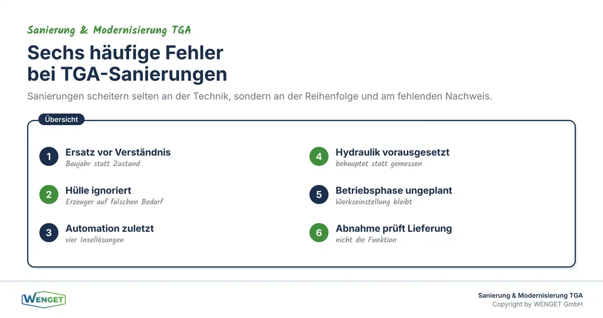 Die sechs häufigsten Fehler bei TGA-Sanierungen.