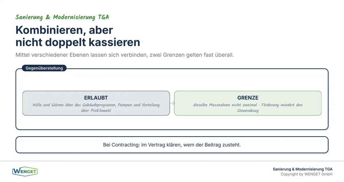 Kombinationsmöglichkeiten und ihre Grenzen.