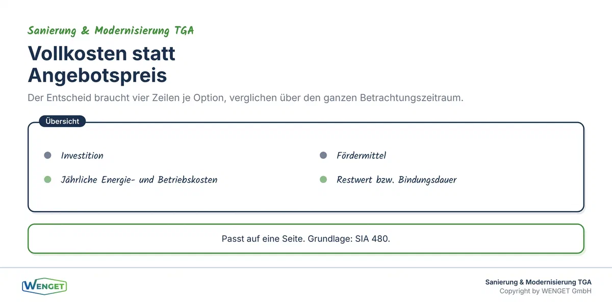 Variantenvergleich auf Vollkostenbasis statt Angebotsvergleich.