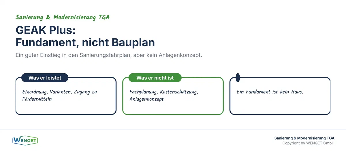 Titelbild: Der GEAK Plus als Einstieg in den Sanierungsfahrplan.