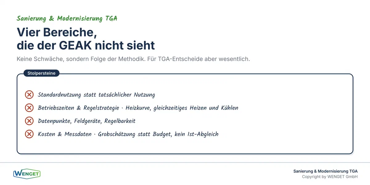 Vier Bereiche, die der GEAK methodisch nicht abdeckt.