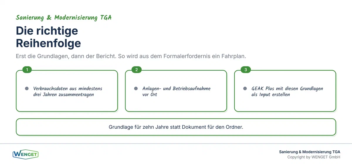 GEAK Plus als Teil des Fahrplans, nicht als nachträgliches Formalerfordernis.