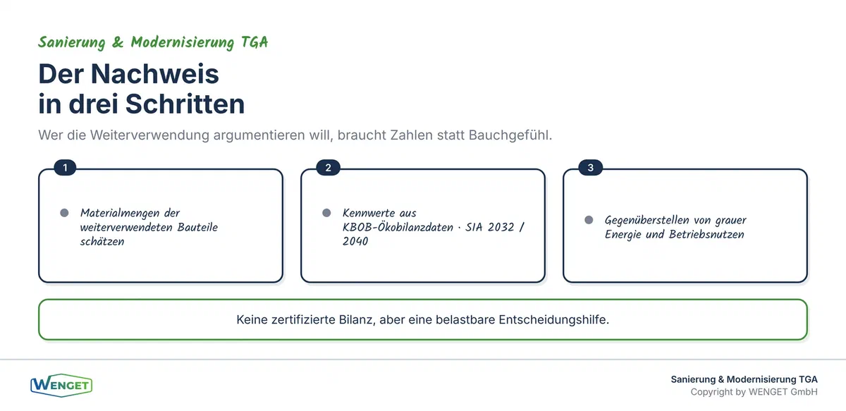 Materialmengen und Kennwerte als Grundlage der Argumentation.