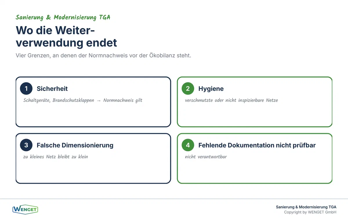 Vier Grenzen der Weiterverwendung in der Gebäudetechnik.