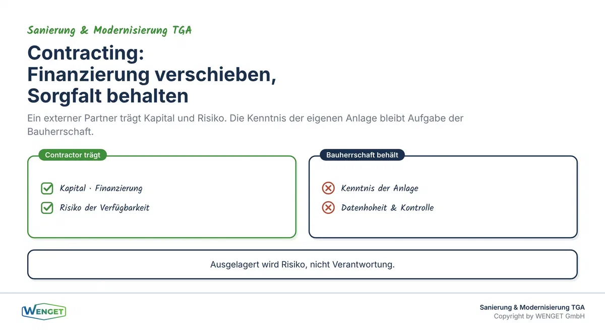 Titelbild: Contracting verschiebt Finanzierung und Risiko, nicht die Sorgfalt.