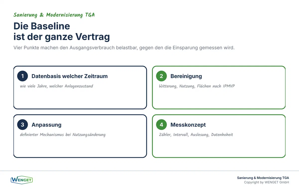 Vier Punkte, die eine belastbare Baseline ausmachen.