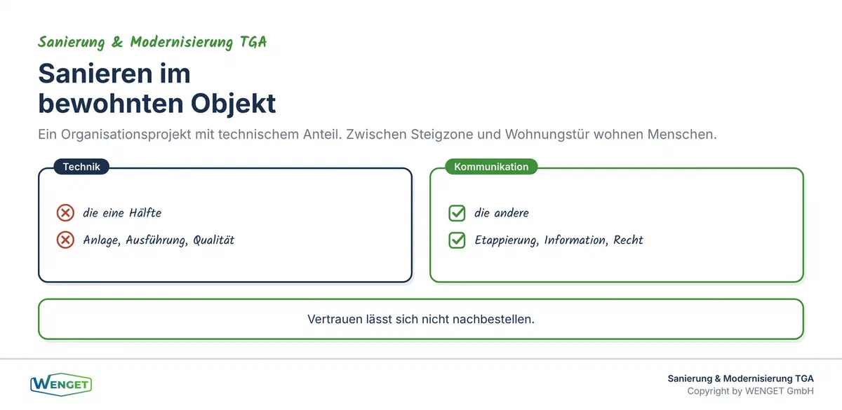 Titelbild: Sanierung im bewohnten Objekt als Organisationsprojekt.