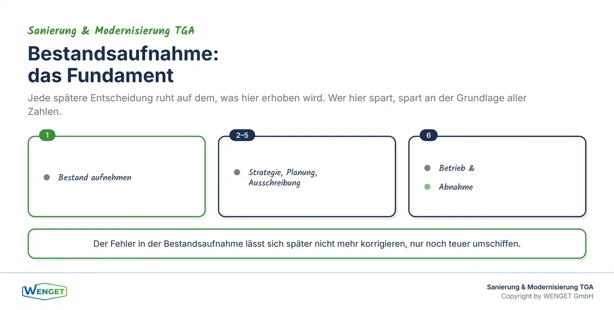 Titelbild: Bestandsaufnahme als Fundament des Sanierungsfahrplans.