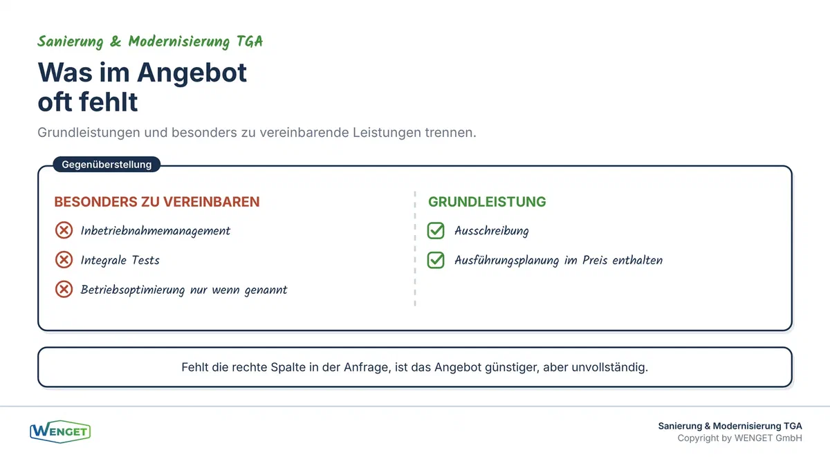 Grundleistungen und besonders zu vereinbarende Leistungen trennen.