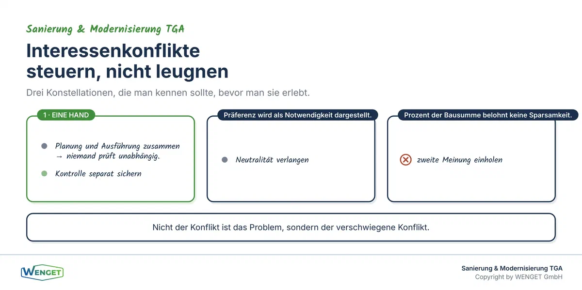 Drei typische Interessenkonflikte und wie man sie steuert.