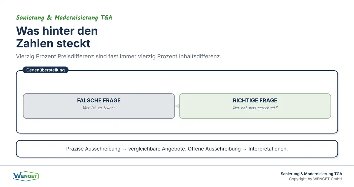 Titelbild: Ausschreibung und Offertprüfung in der TGA-Sanierung.