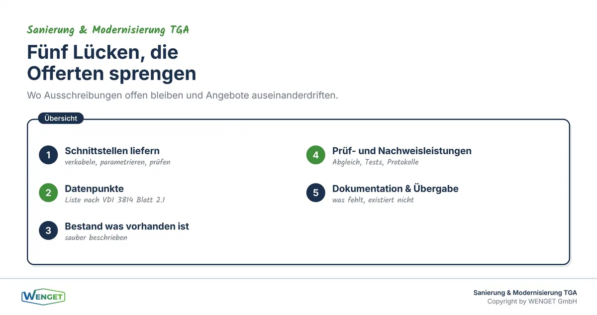Fünf Lücken, die Offerten unvergleichbar machen.