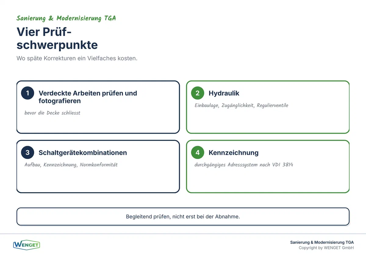 Vier Prüfschwerpunkte, bei denen späte Korrekturen teuer werden.