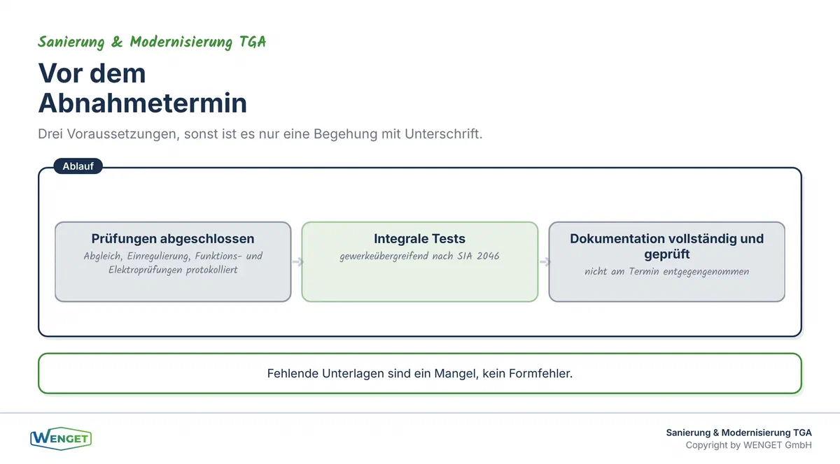 Was vor dem Abnahmetermin abgeschlossen sein muss.