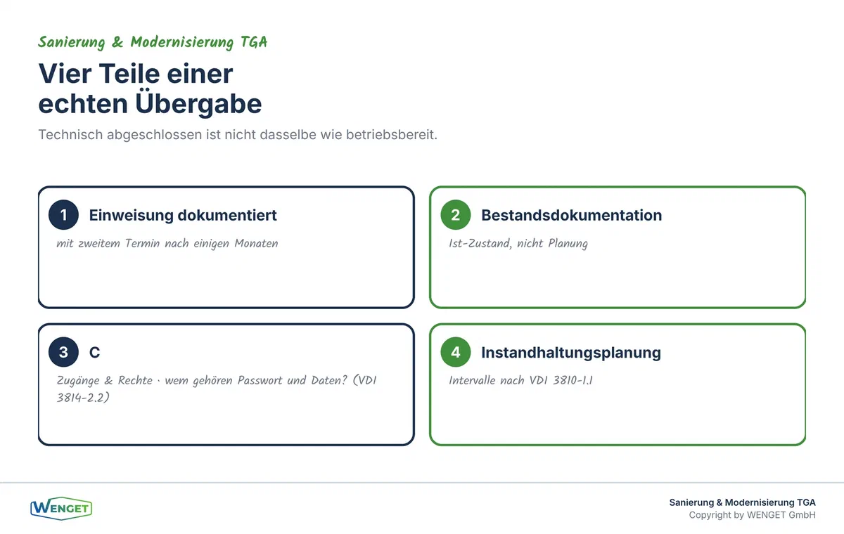Vier Bestandteile einer vollständigen Übergabe.