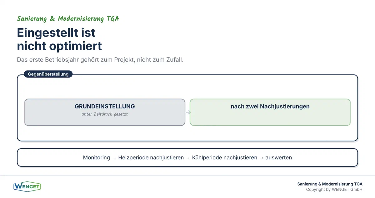 Zwischen Grundeinstellung und optimiertem Betrieb liegt viel Energie.